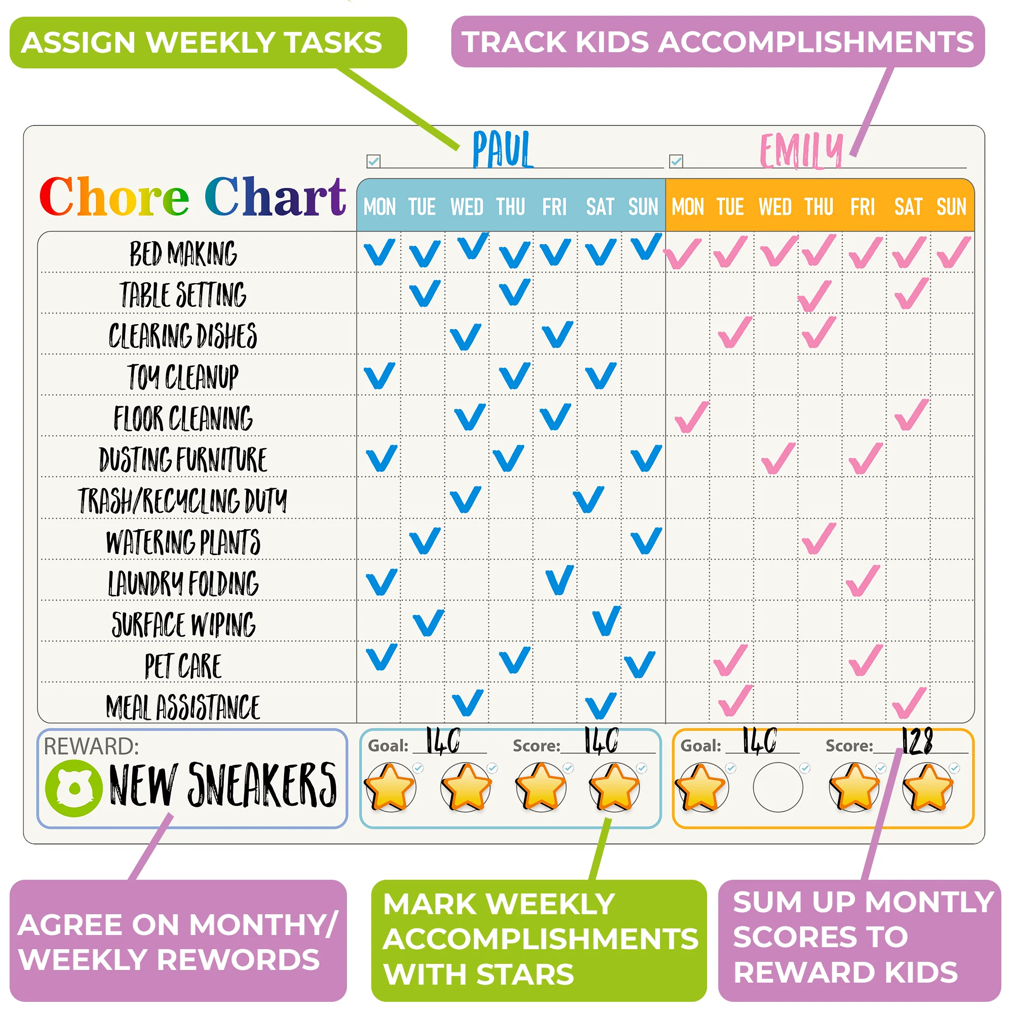 Behavior Magnetic Chore Chart for Multiple Kids - Image 5