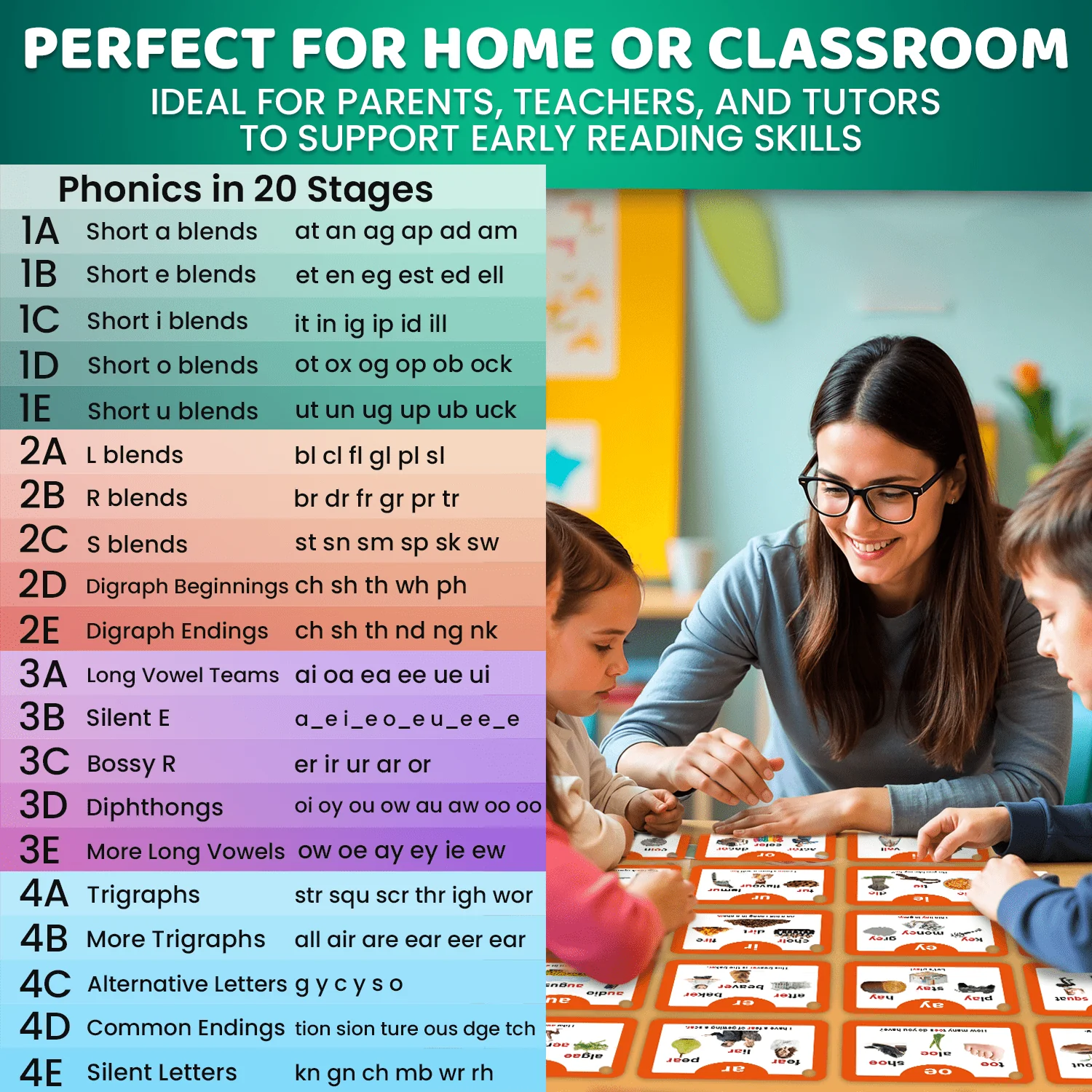 Phonics Flash Cards for Kids | 260 Cards for Reading Fluency - Image 5