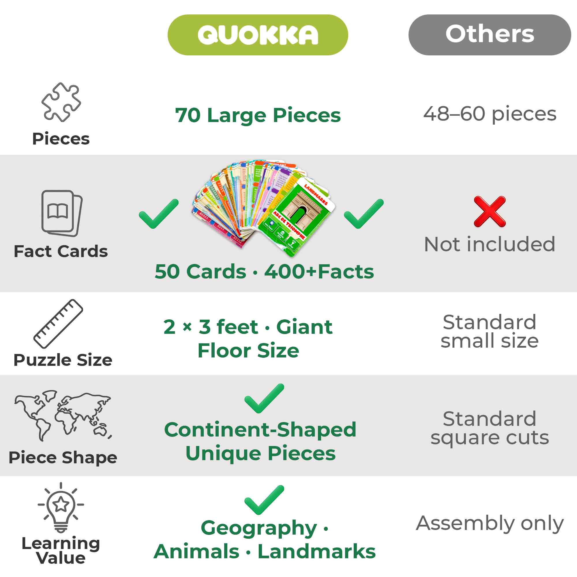 70 Piece Jigsaw Puzzles 50 Cards For Kids | World - Image 5